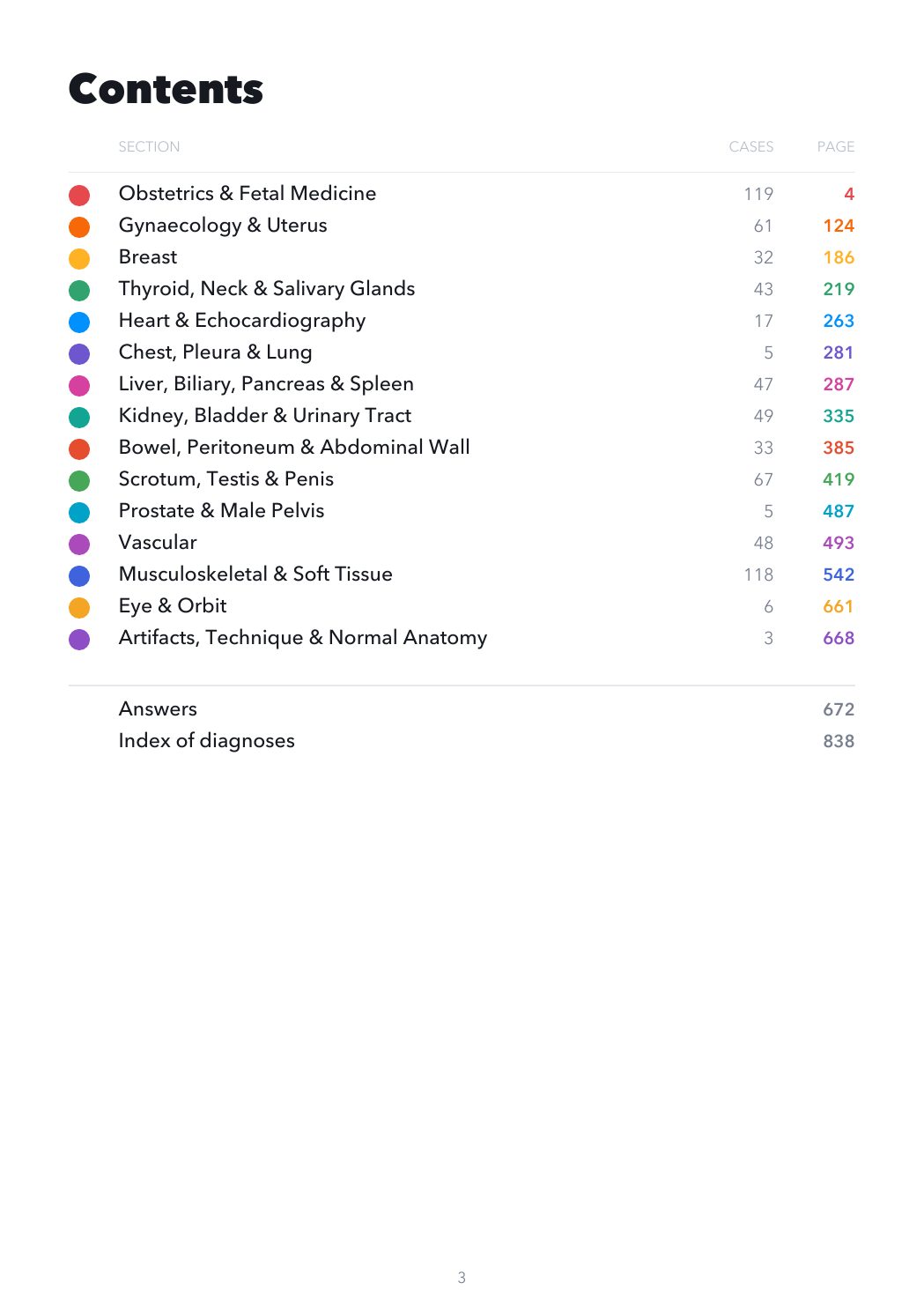 Contents from the Ultrasound Casebook