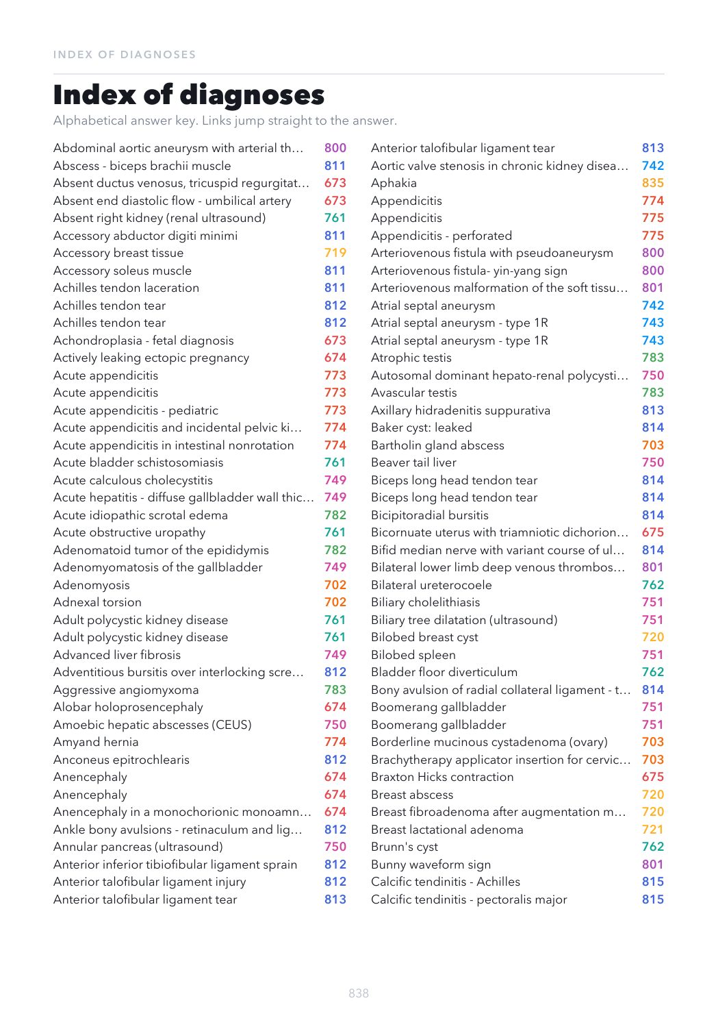 Index of Diagnoses from the Ultrasound Casebook